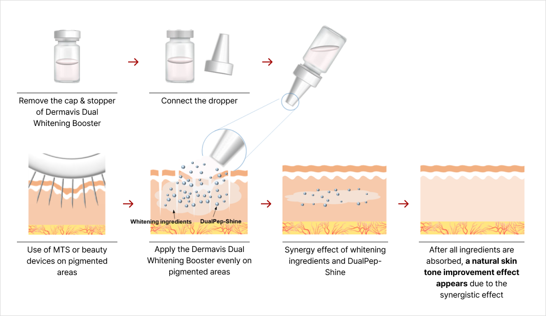 Treatment Information